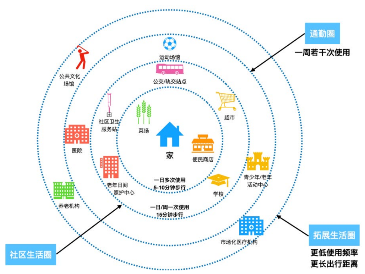 创建粤港澳大湾区宜居生活圈的发展研究——以广州市南沙区为例代表性图表